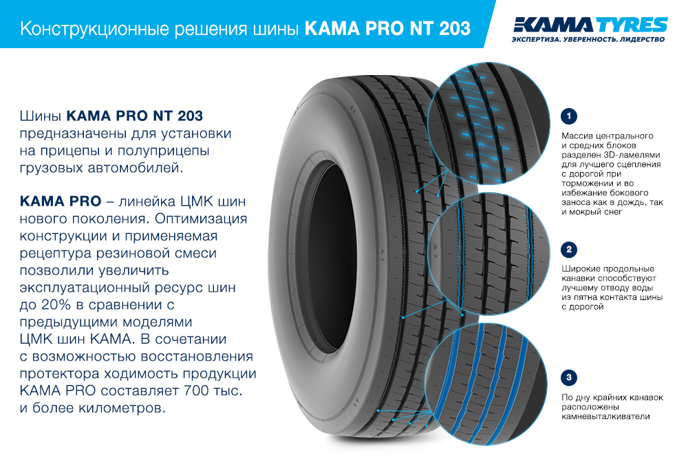 ЦМК шины KAMA PRO NT 203 385/65 R22.5 в Ленинске-Кузнецком
